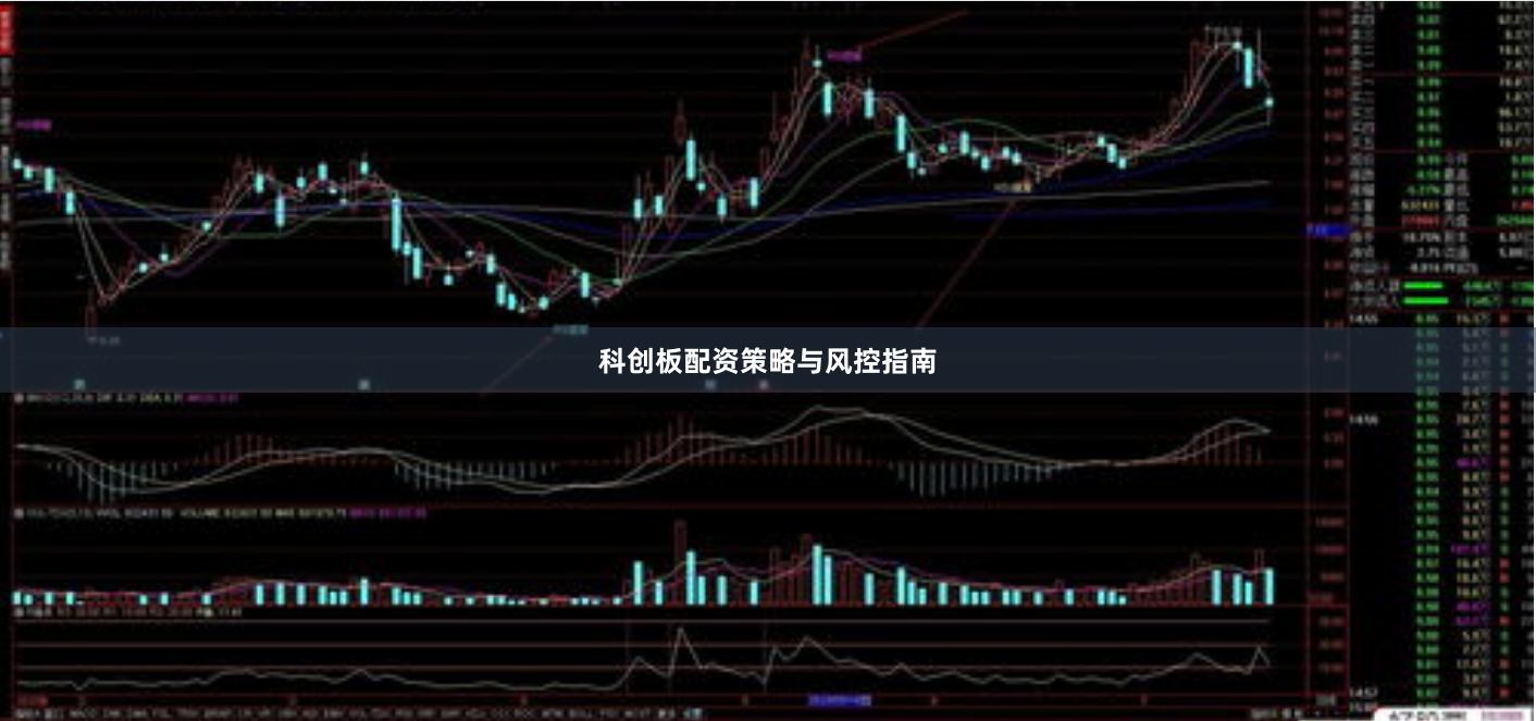 科创板配资策略与风控指南